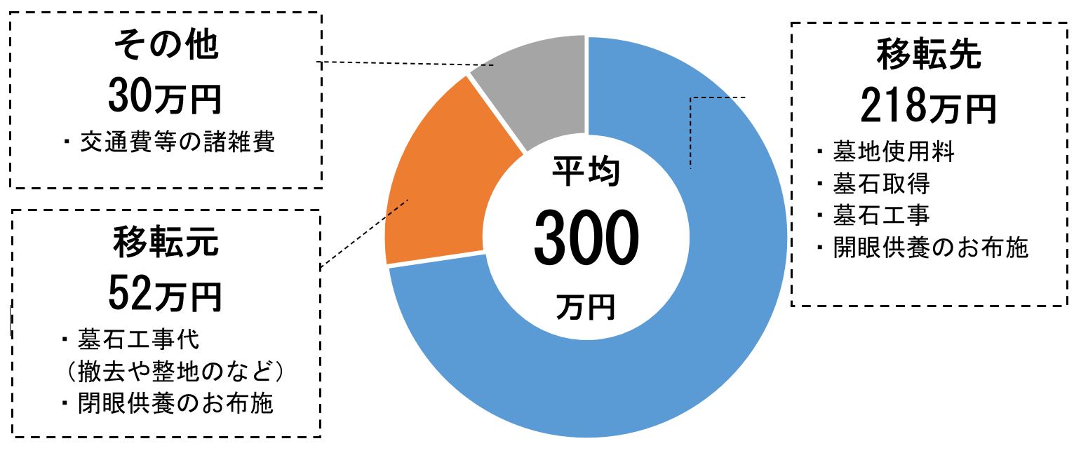 改装手引き